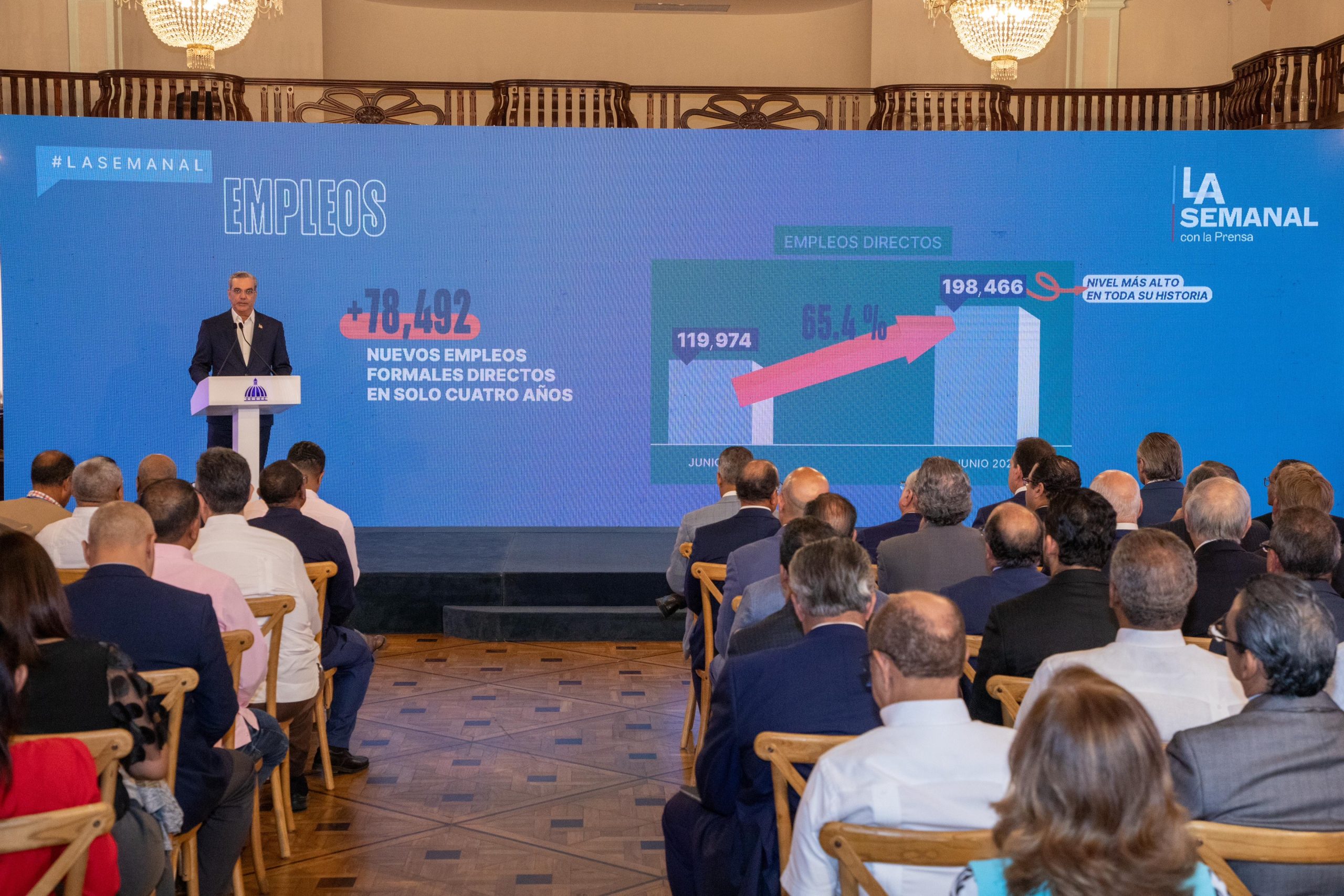 Zonas francas refuerzan su papel como motor de empleo bajo gestión de Abinader»