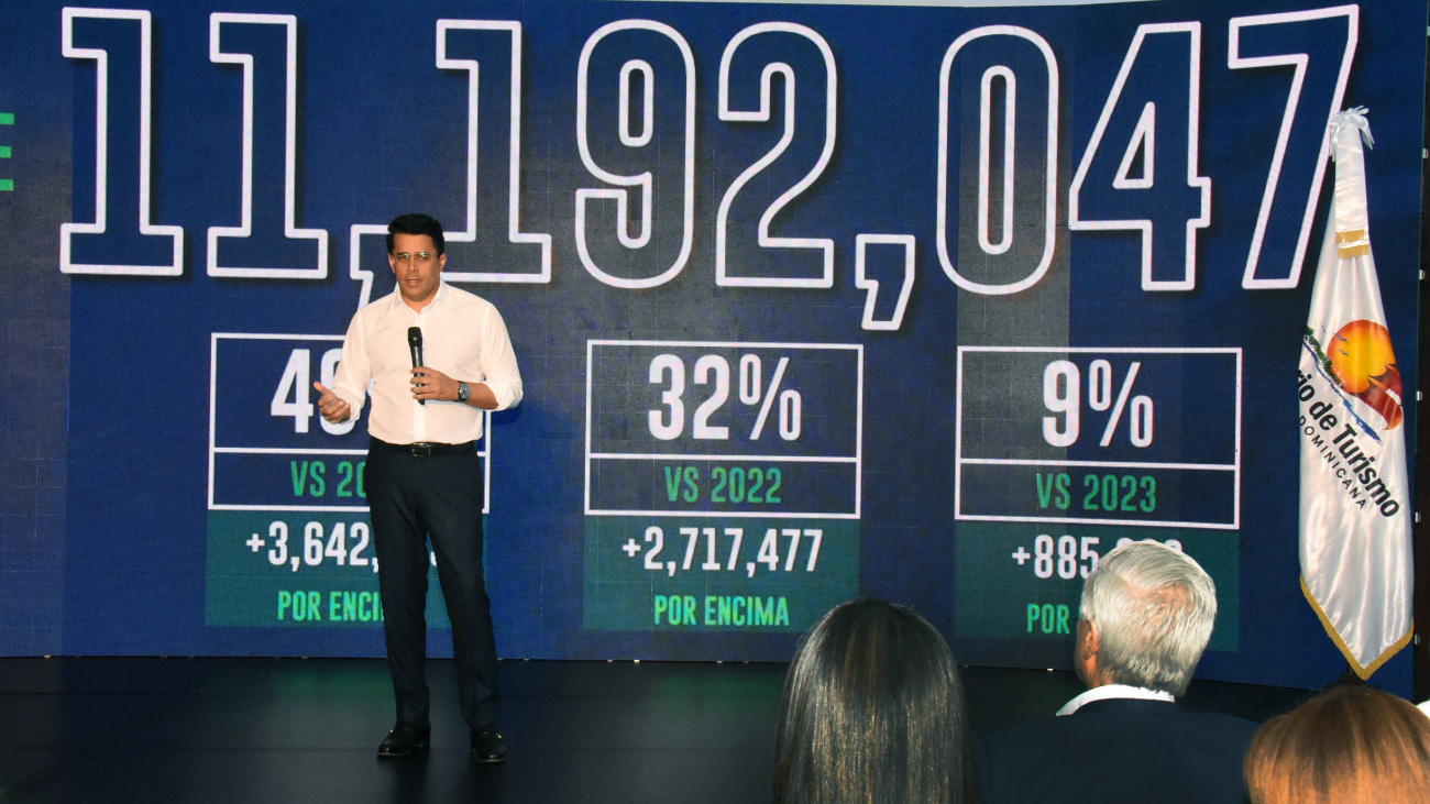 Récord histórico en turismo: República Dominicana recibe más de 11 millones de visitantes en 2024